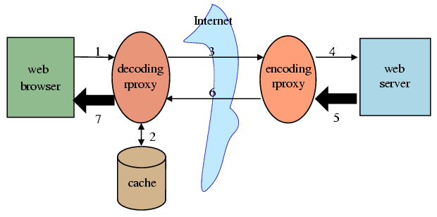 rproxy schematic